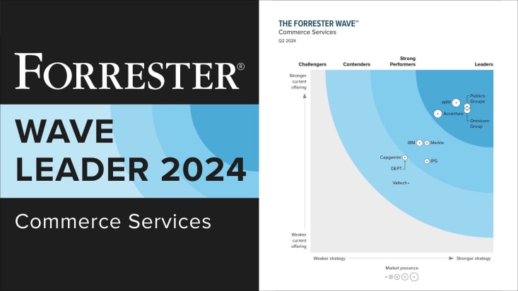 Forrester Commerce Wave 2024 16x9